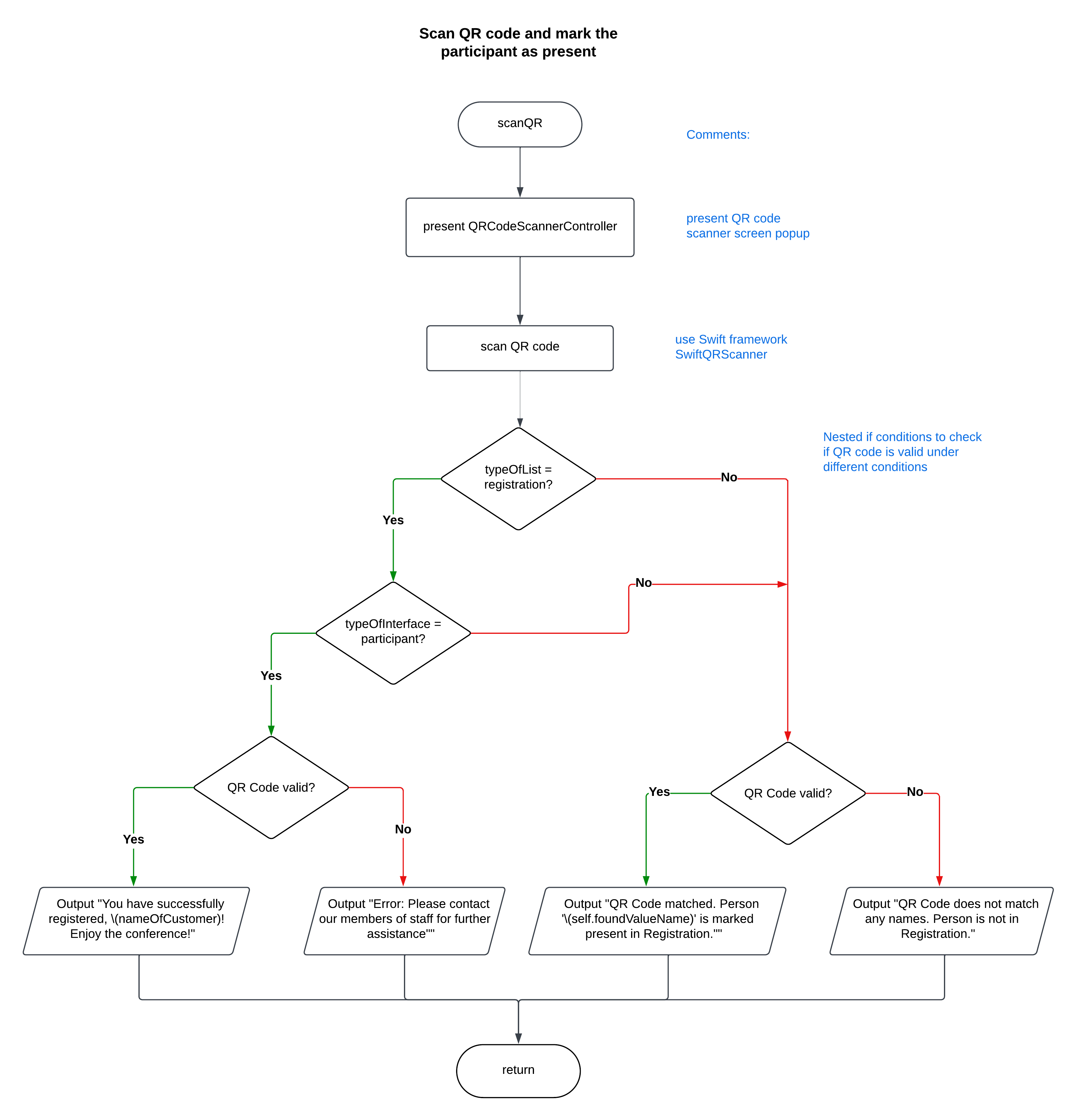 Attendify QR Code Scanning and Validation Flowchart