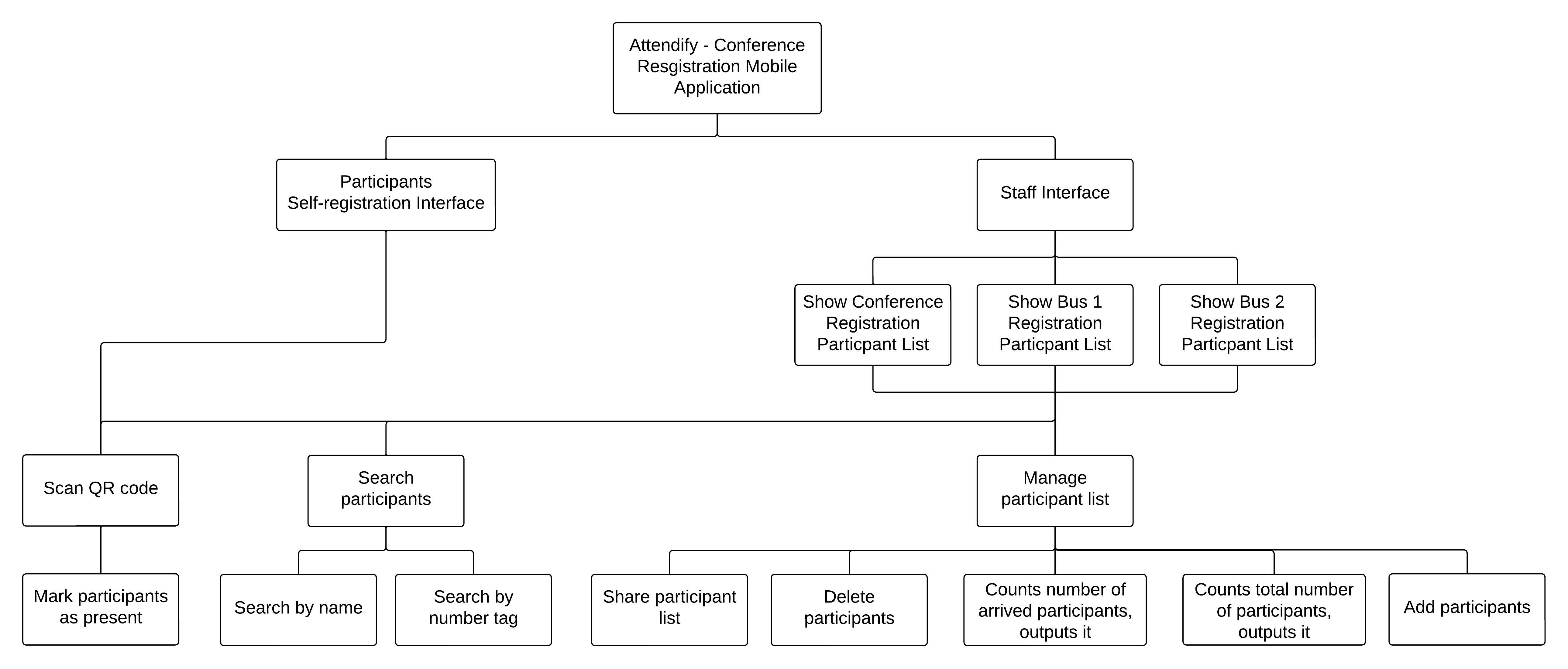 Attendify Application Structure and Feature Hierarchy